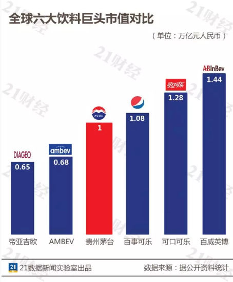 成都gdp什么时候破1万亿_2018年,中国GDP突破1万亿的城市或有17个 未来还有9个(3)