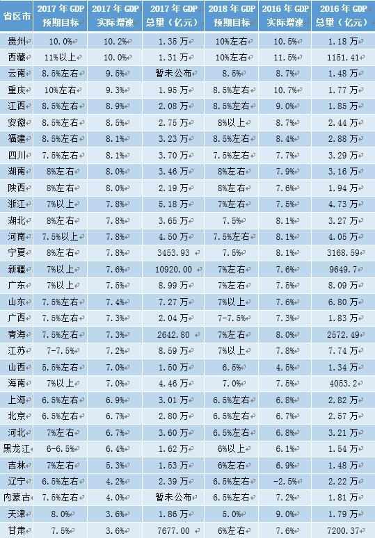 2017年广东省各市gdp_广东各市gdp排名2017年广东各市GDP排名一览表