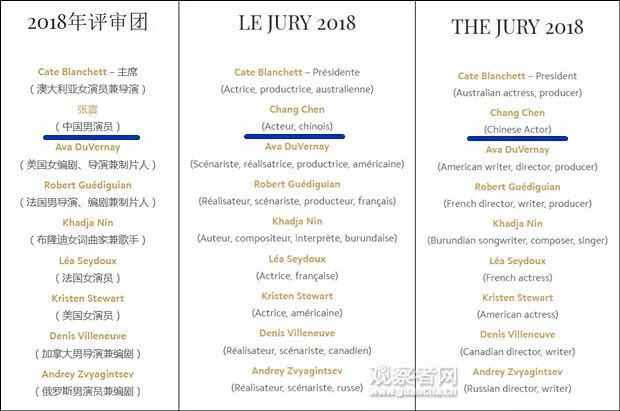 ▲评委会成员名单 电影节官网截图