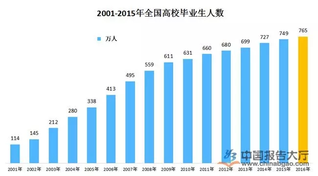 世界上有龙么_研究生有收入么(2)