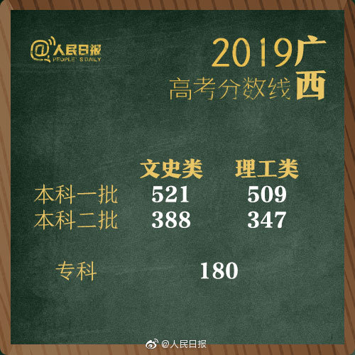 1561277390159251.jpg 广西.jpg
