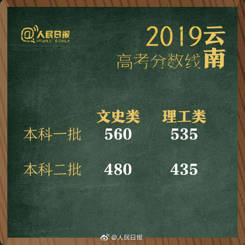 1561277428817682.jpg?x-oss-process=style/w10 云南.jpg?x-oss-process=style/w10