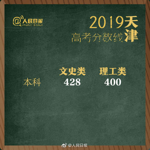 1561286671886990.jpg?x-oss-process=style/w10 tianjin.jpg?x-oss-process=style/w10