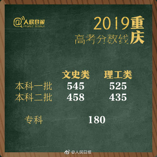 1561277358764589.jpg?x-oss-process=style/w10 重庆.jpg?x-oss-process=style/w10