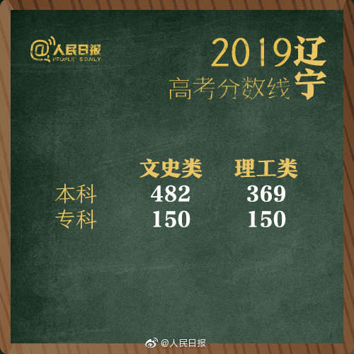 1561278071452798.jpg?x-oss-process=style/w10 liaoning.jpg?x-oss-process=style/w10