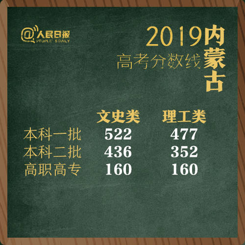 1561287467592318.jpg?x-oss-process=style/w10 内蒙古.jpg?x-oss-process=style/w10