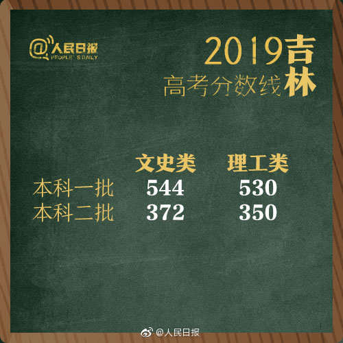 1561277511285960.jpg?x-oss-process=style/w10 吉林.jpg?x-oss-process=style/w10