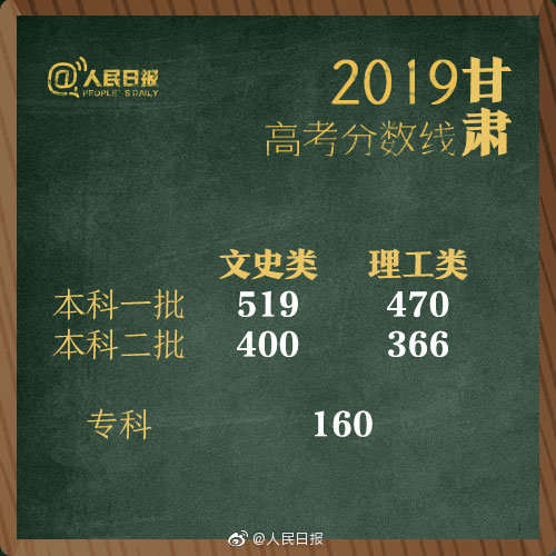 1561277339644043.jpg?x-oss-process=style/w10 甘肃.jpg?x-oss-process=style/w10