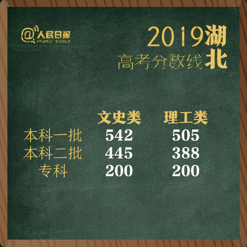 1561286844723648.jpg?x-oss-process=style/w10 湖北2.jpg?x-oss-process=style/w10