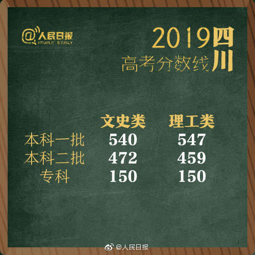 1561277497691045.jpg?x-oss-process=style/w10 四川.jpg?x-oss-process=style/w10