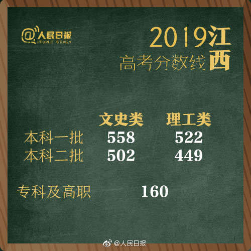1561277371725347.jpg?x-oss-process=style/w10 江西.jpg?x-oss-process=style/w10