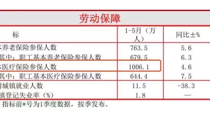 2千万人口_人口普查