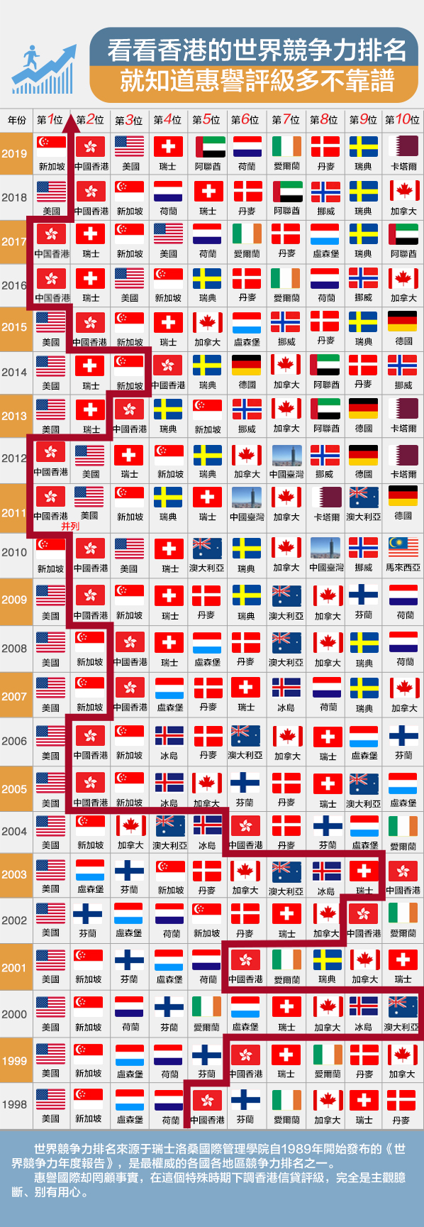 下调香港评级，惠誉意欲何为？