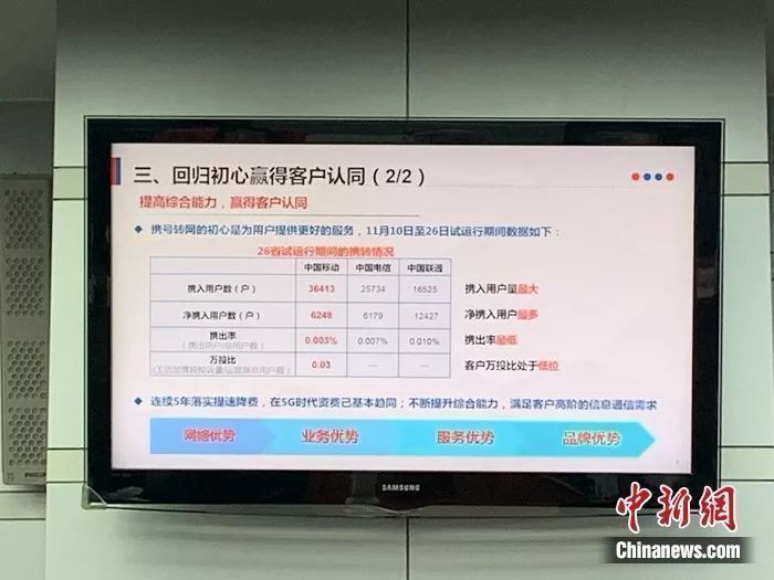 近26省试运行期间,携号转网用户数。中新网 吴涛 摄 近26省试运行期间,携号转网用户数。中新网 吴涛 摄