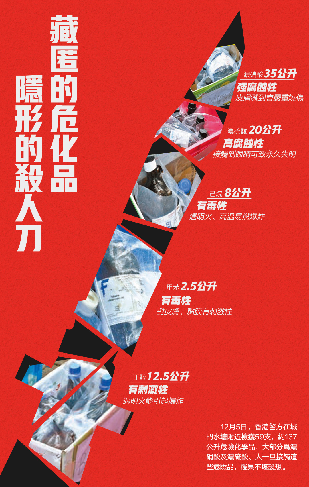 藏匿的危化品 隐形的杀人刀.jpg