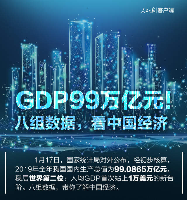 GDP超99万亿！8组数据看懂中国经济