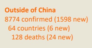 世卫组织：中国境外新冠肺炎确诊共计8774例