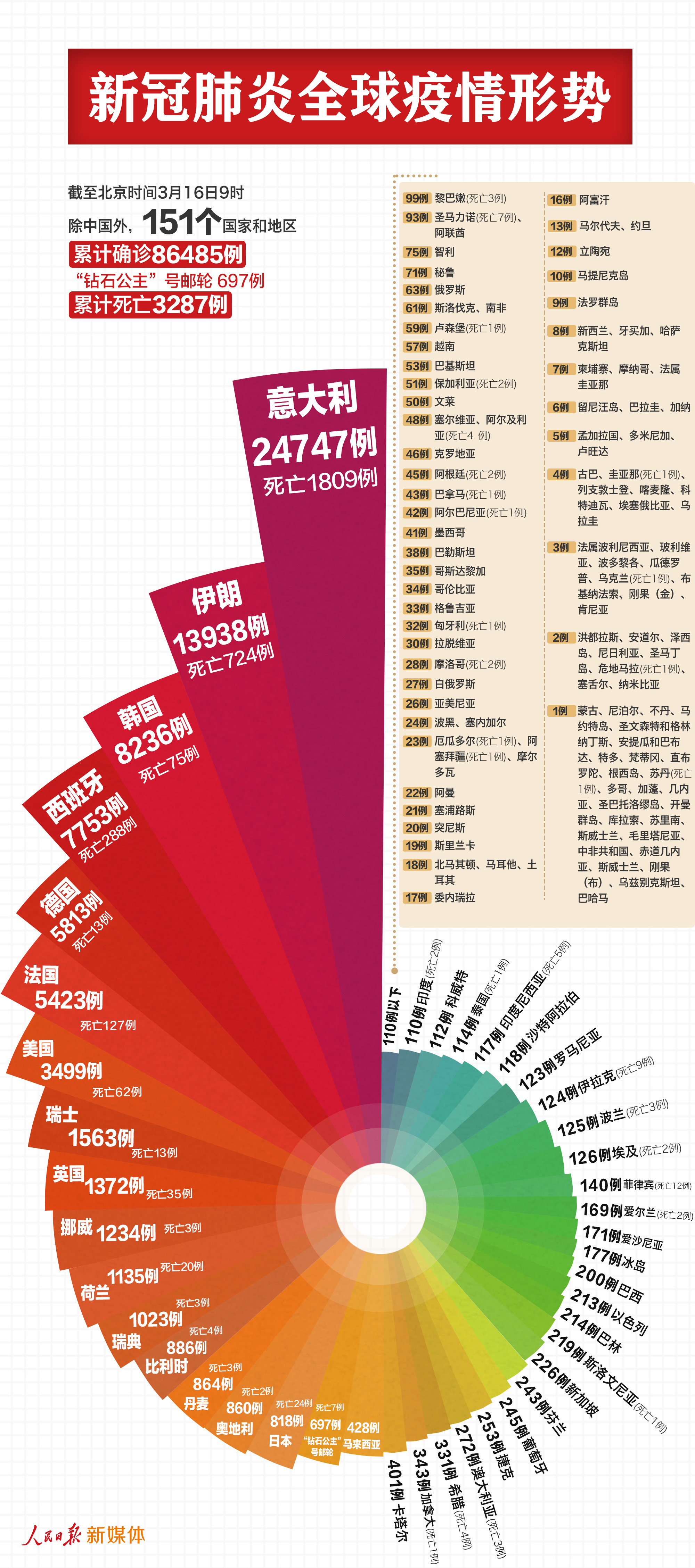 國際數(shù)據(jù).jpg?x-oss-process=style/w10