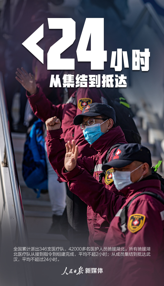 中国速度