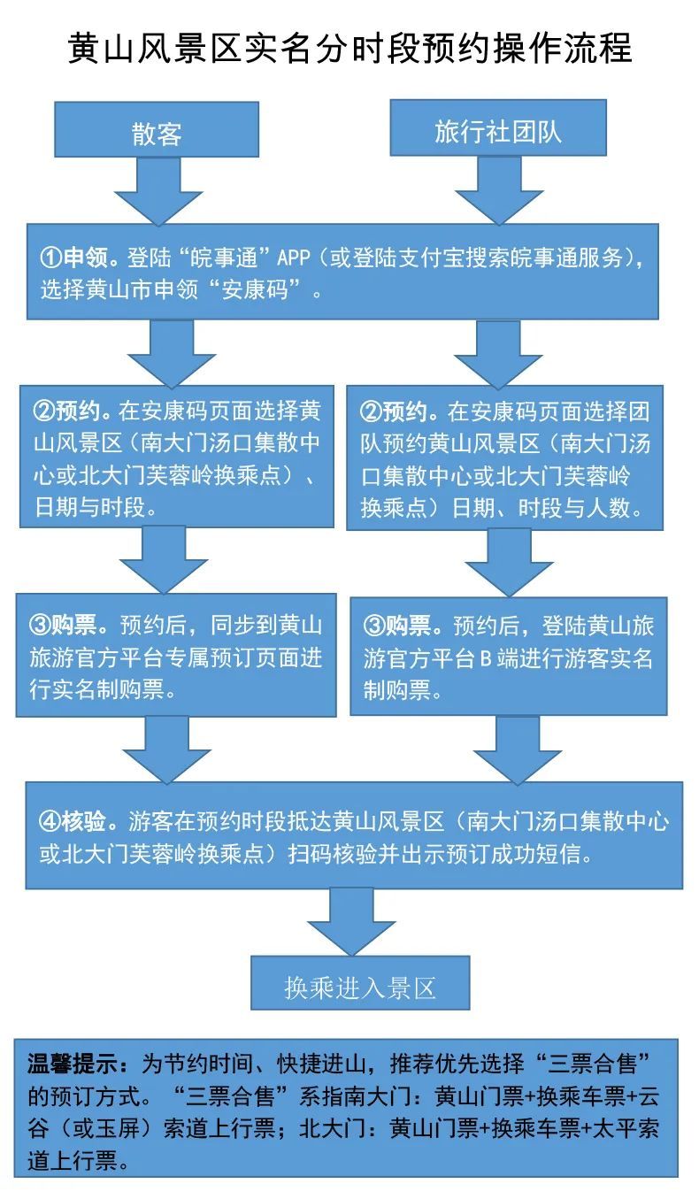 黄山风景区五一实行提前分时段预约 每日限流1.5万人