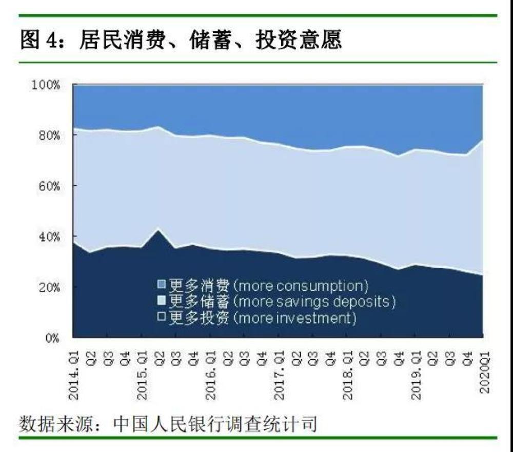 来自央行网站