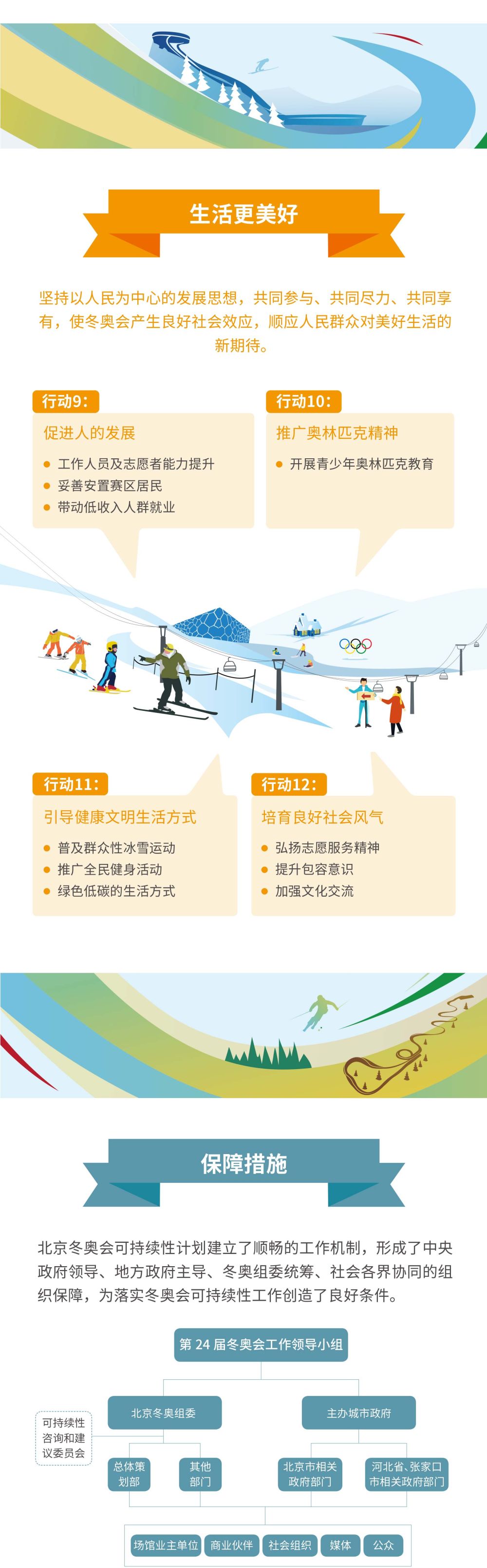 北京冬奥会路线图图片