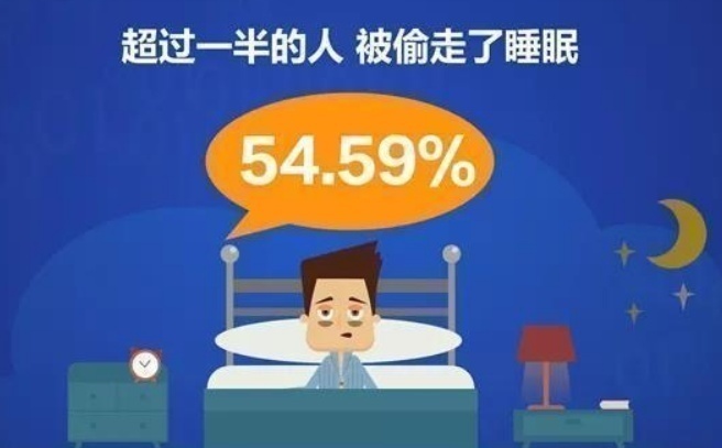 【】中国有一半人感觉睡眠在减少，这些城市的人夜难寐