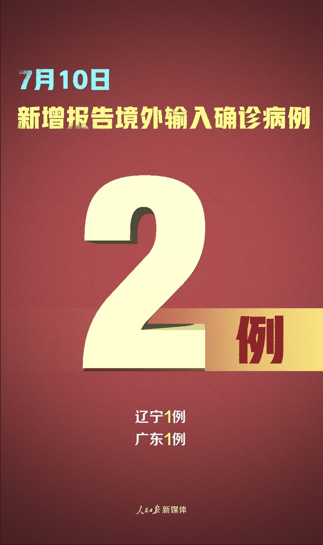 人民日报客户端|国家卫健委：7月10日新增确诊病例2例，均为境外输入