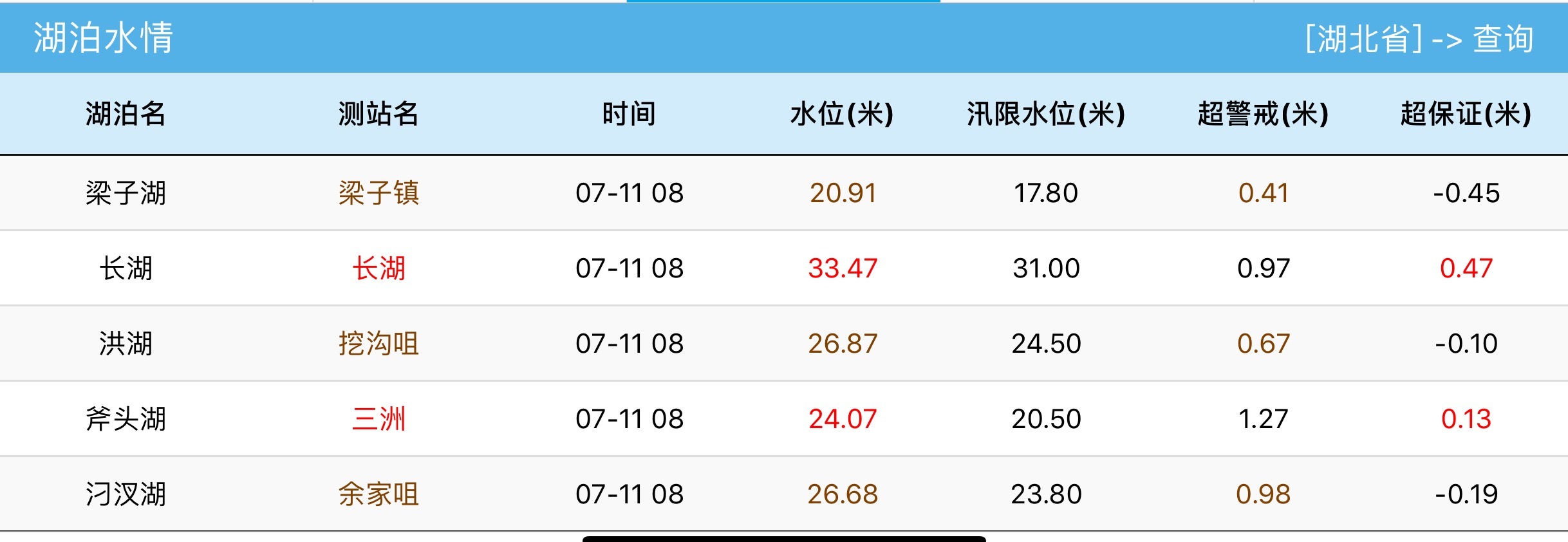 央视新闻|超保证0.47米！湖北第三大湖泊超历史最高水位