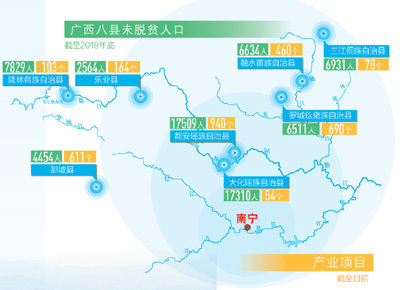 人民日报关注｜广西8个未摘帽县 脱贫攻坚战正酣