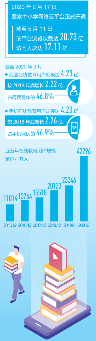 人民日报点赞渝北教师隔屏上课:线上教课考验能力|人民日报点赞渝北教师隔屏上课:线上教课考验能力（解码·在线教育）