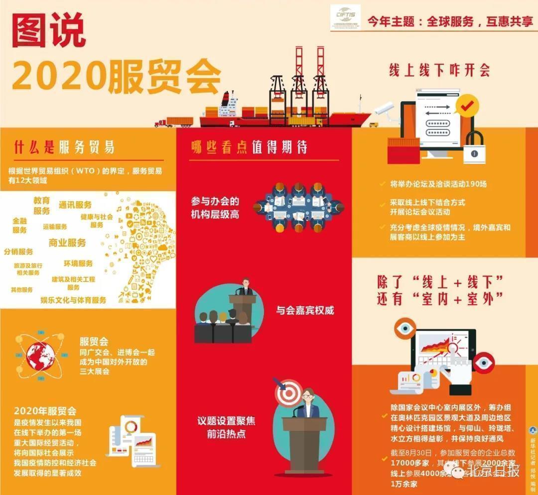 北京日报客户端|2020服贸会开幕！你关心的在这里