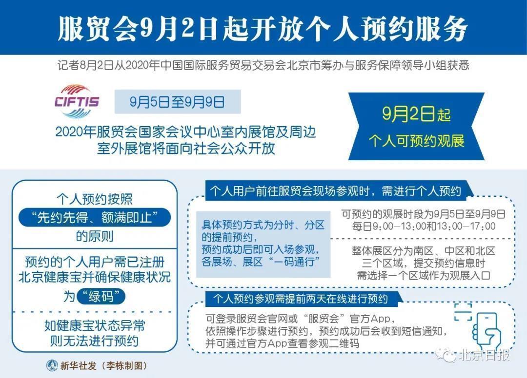 北京日报客户端|2020服贸会开幕！你关心的在这里