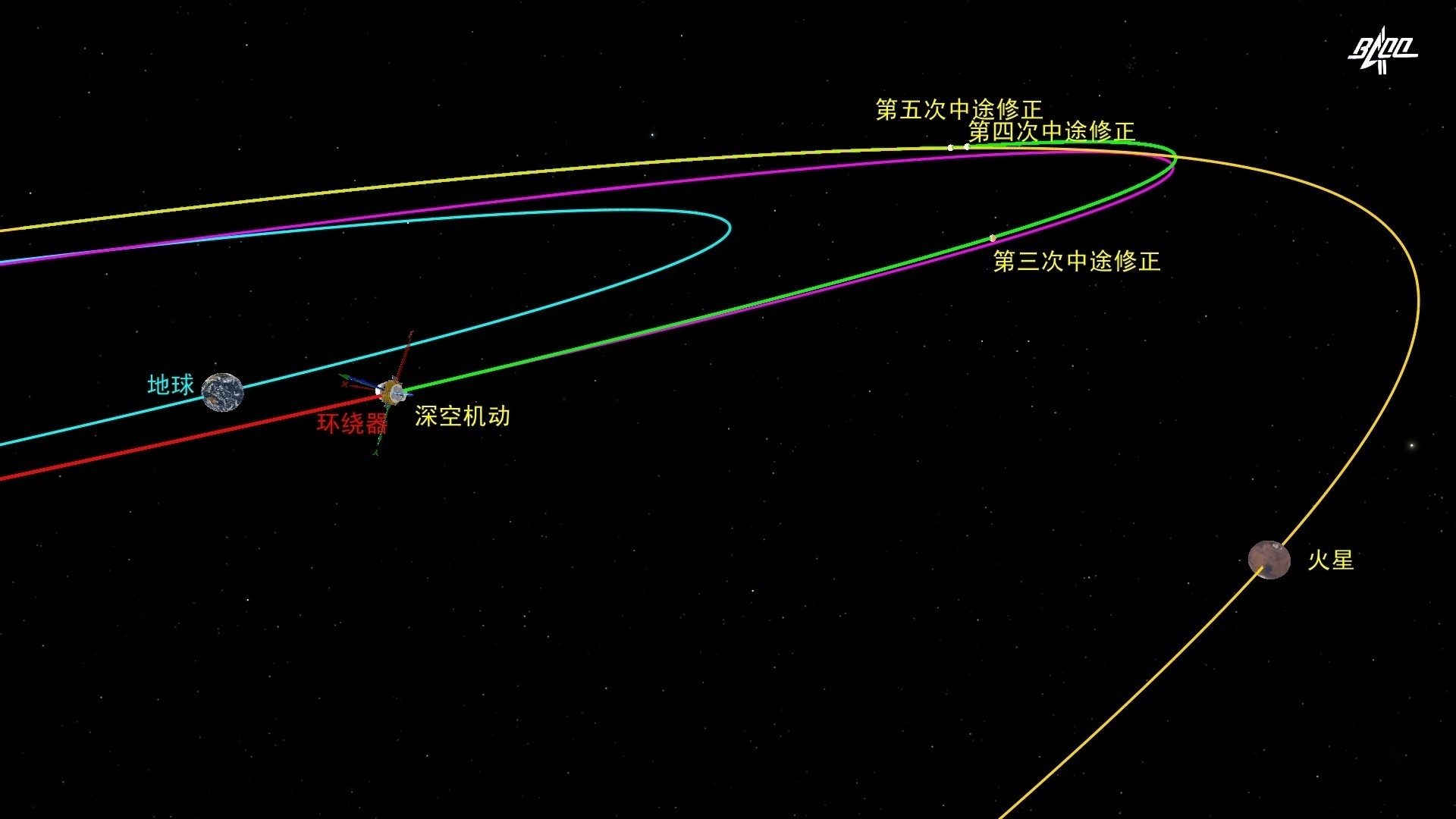 机动|天问一号探测器完成深空机动