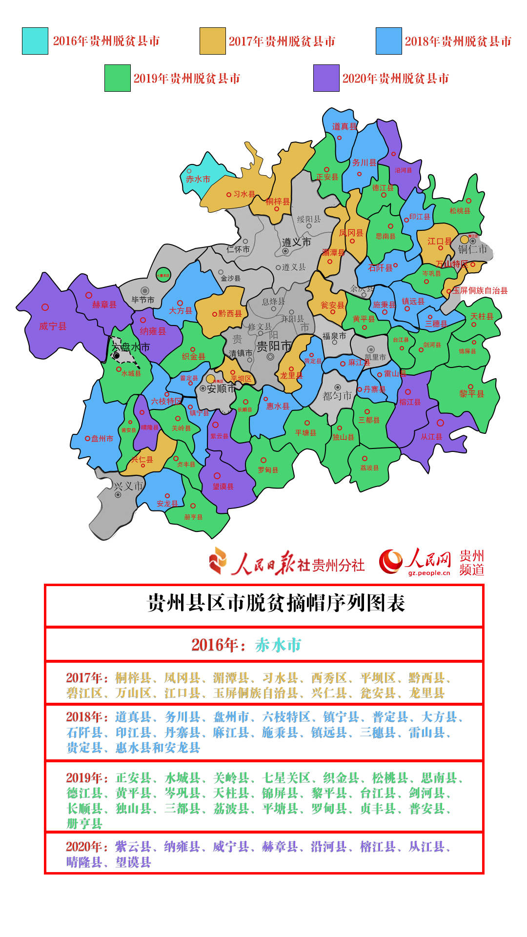 重磅！贵州66个贫困县全部脱贫摘帽