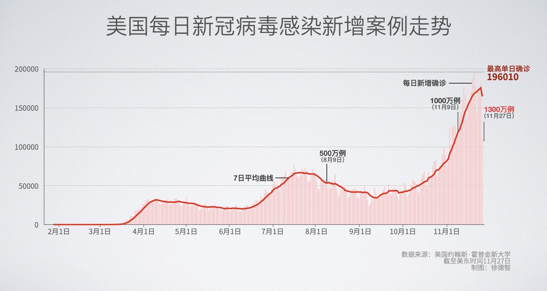 美国人口新冠肺炎疫情_美国新冠肺炎疫情图片