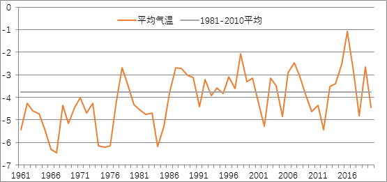 气候变暖数据图片