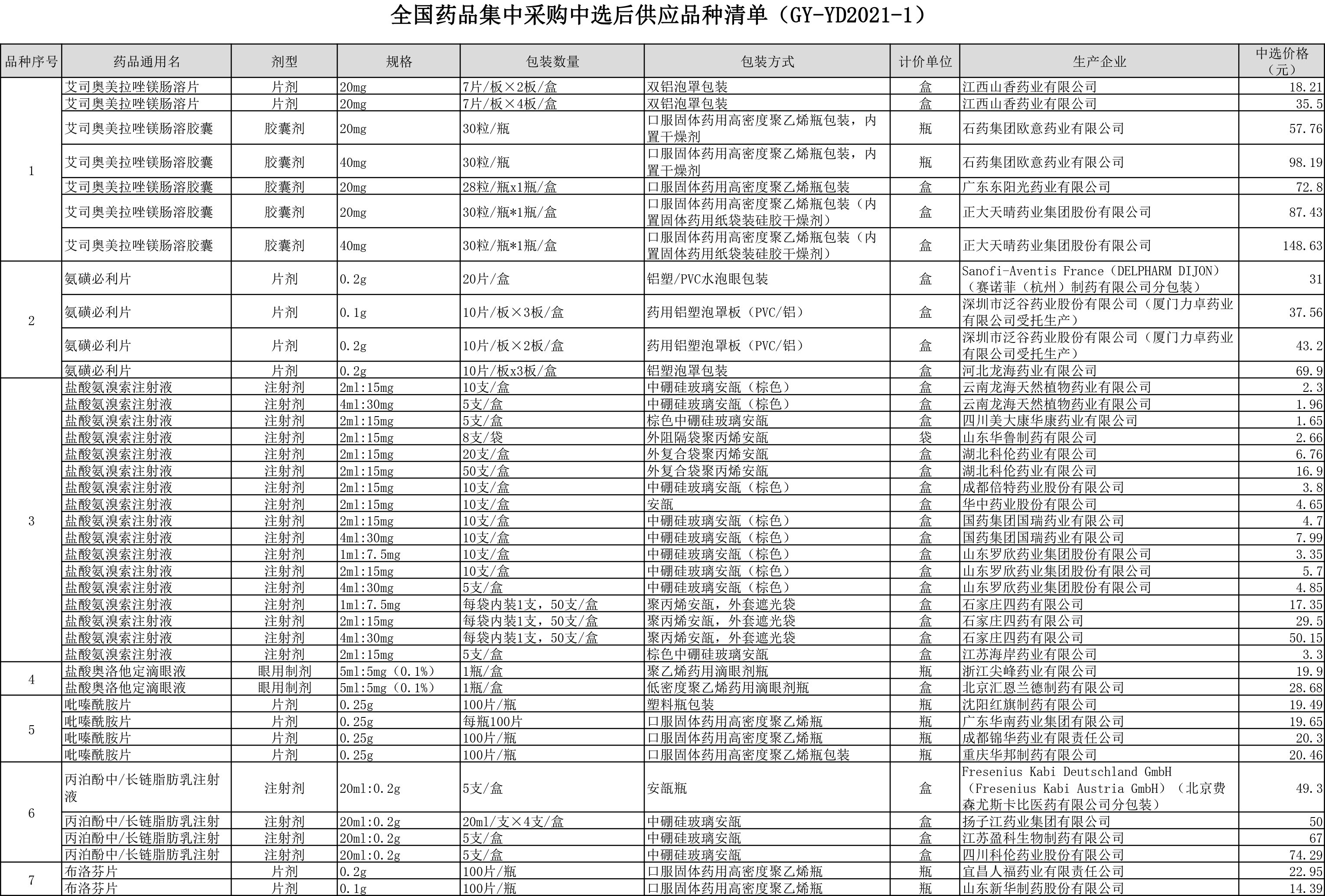 全国药品集中采购中选后供应品种清单如下