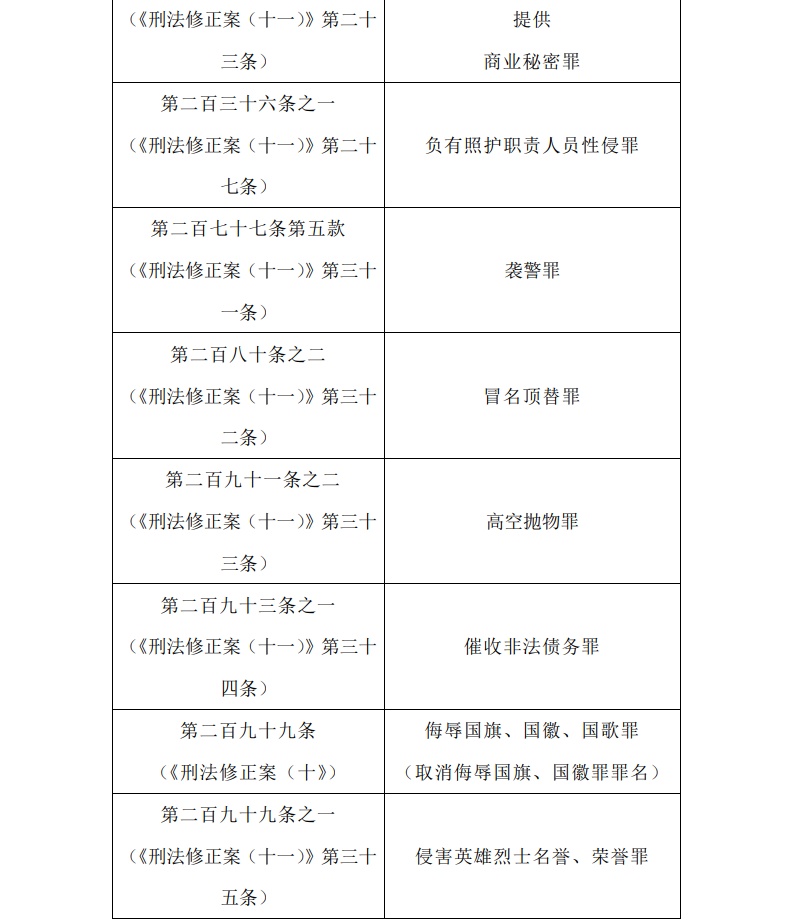 罪名2.png?x-oss-process=style/w10