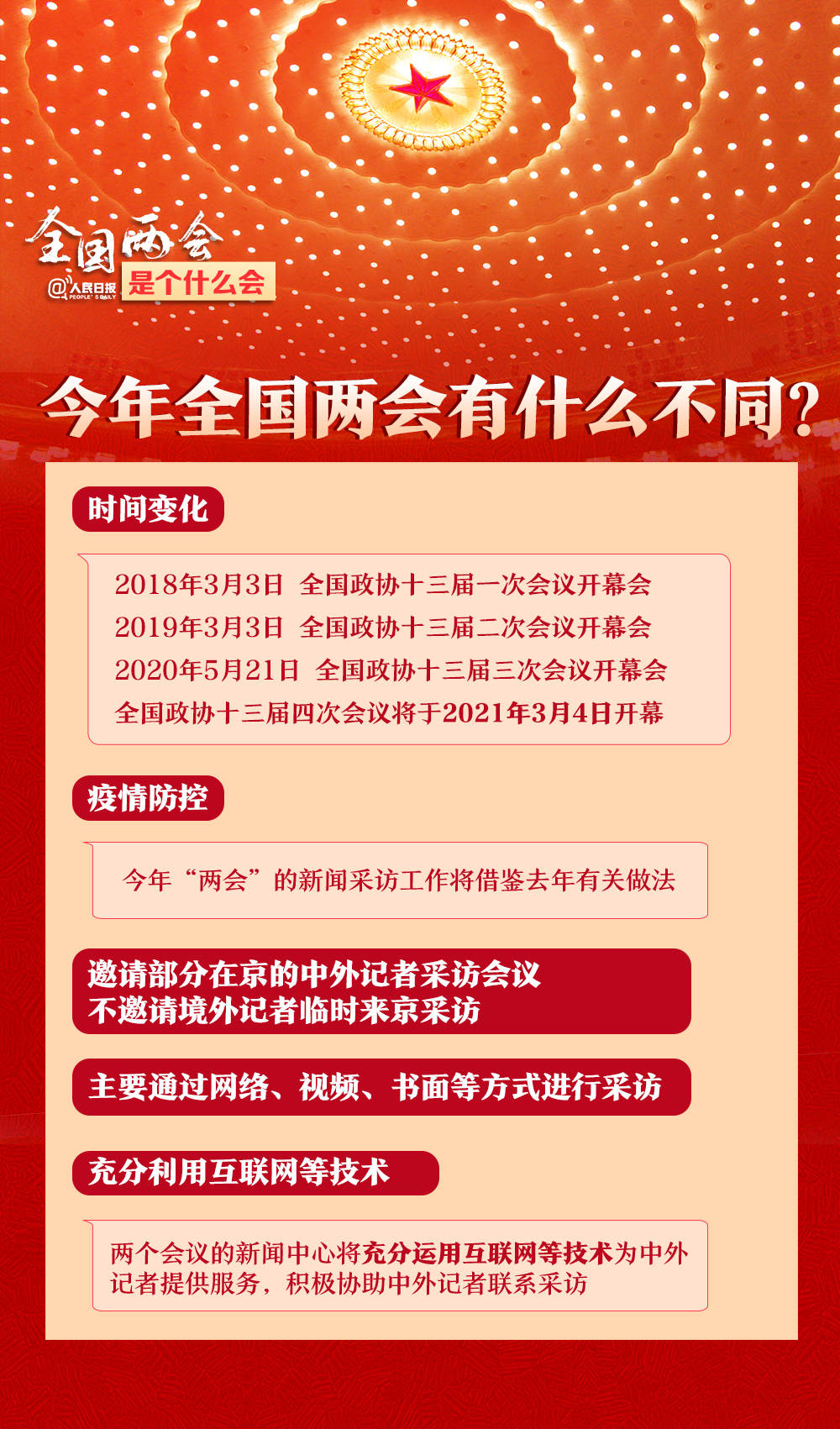 全国两会是个什么会收好这份知识帖