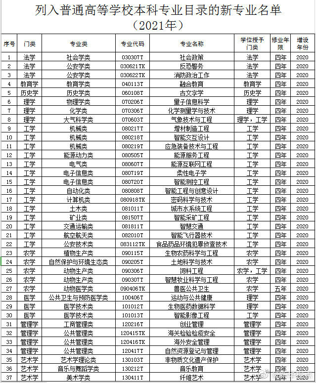 1614586265683091.jpg 微信图片_20210301161059.jpg