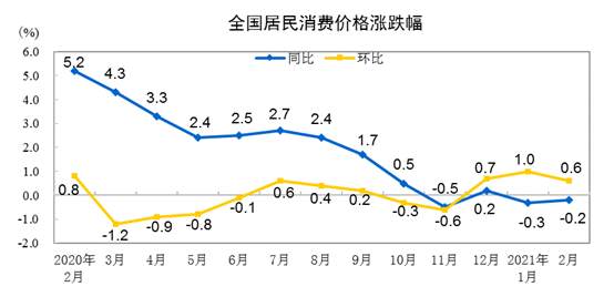 消费价格指数对gdp的影响_穿越信用收缩的湍流 2017年年中经济展望(3)