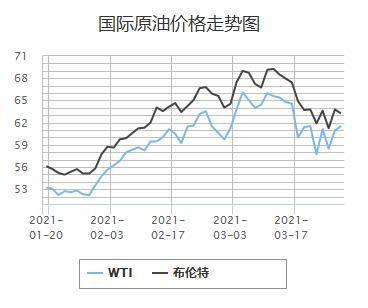 来源：中国石油官网