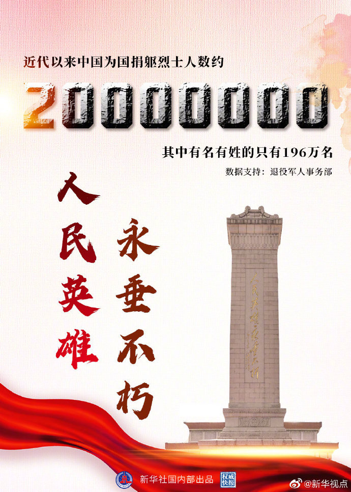 致敬！近代以来中国已有约2000万名烈士