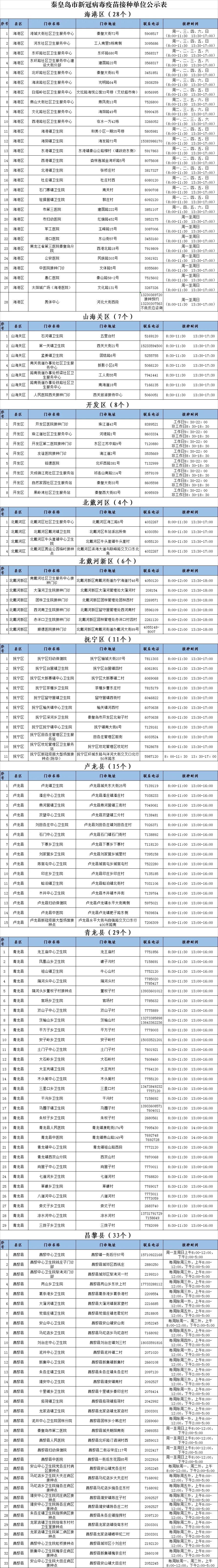 河北秦皇岛市急寻确诊病例密接同乘，涉及两趟高铁