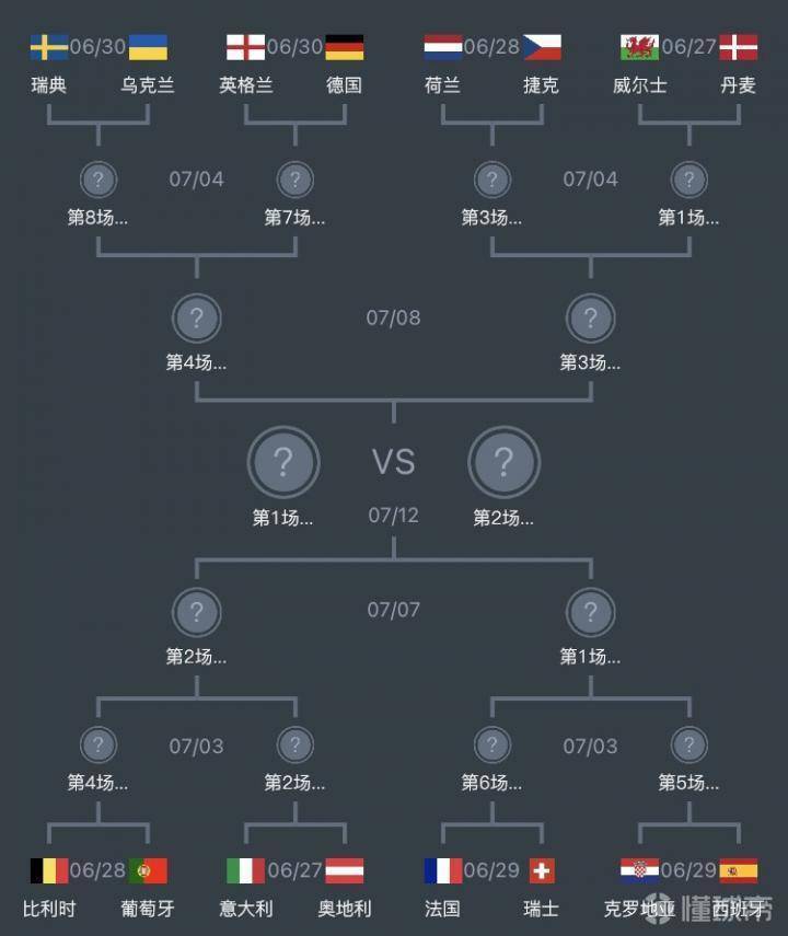 欧冠淘汰赛对阵图图片