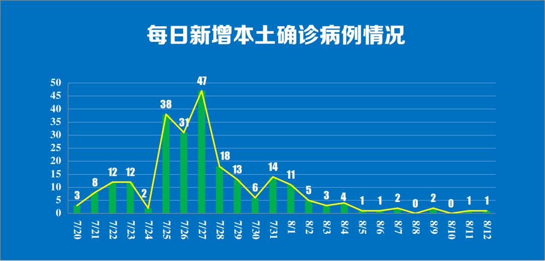 南京新增1例本土确诊病例，系幼儿教师