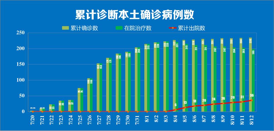 南京新增1例本土确诊病例，系幼儿教师