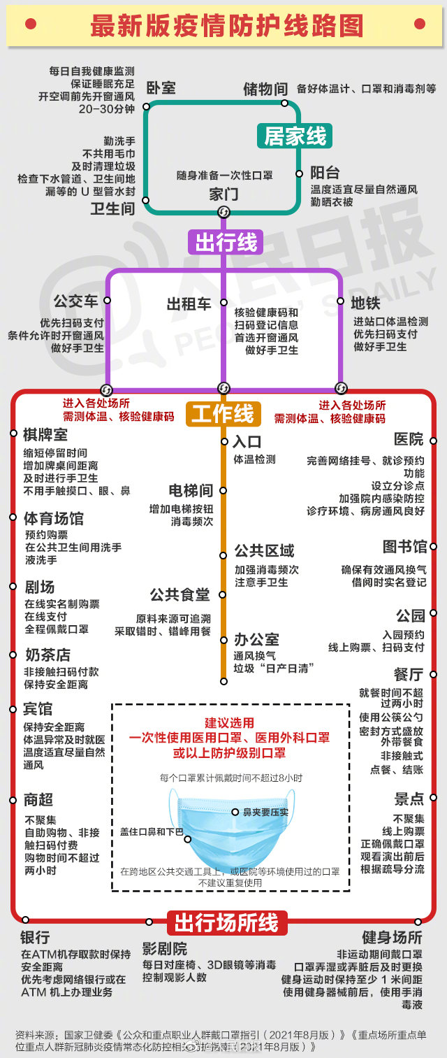 最新疫情圈层图图片