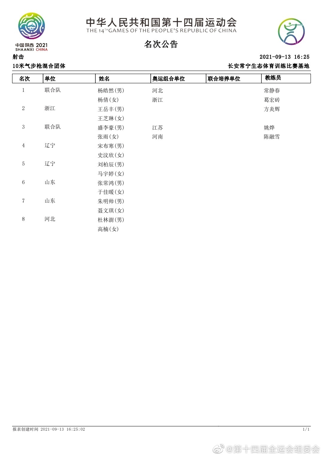 奖牌榜.jpg?x-oss-process=style/w10